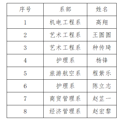 国奖名单截图.png